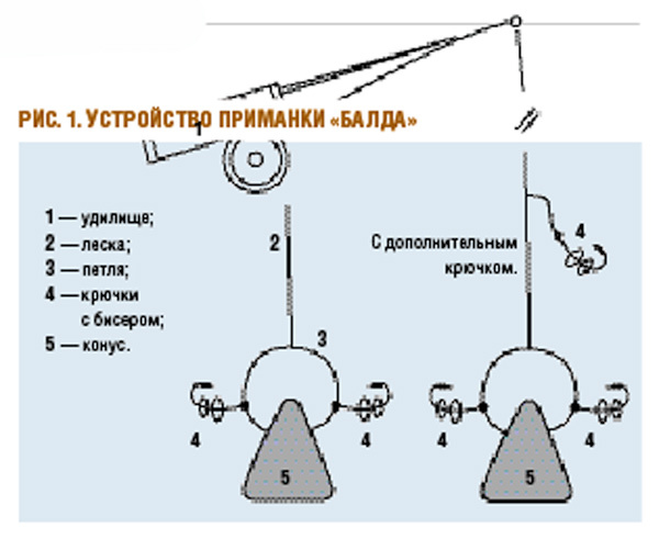 как правильно собрать снасть балда как правильно собрать снасть балда