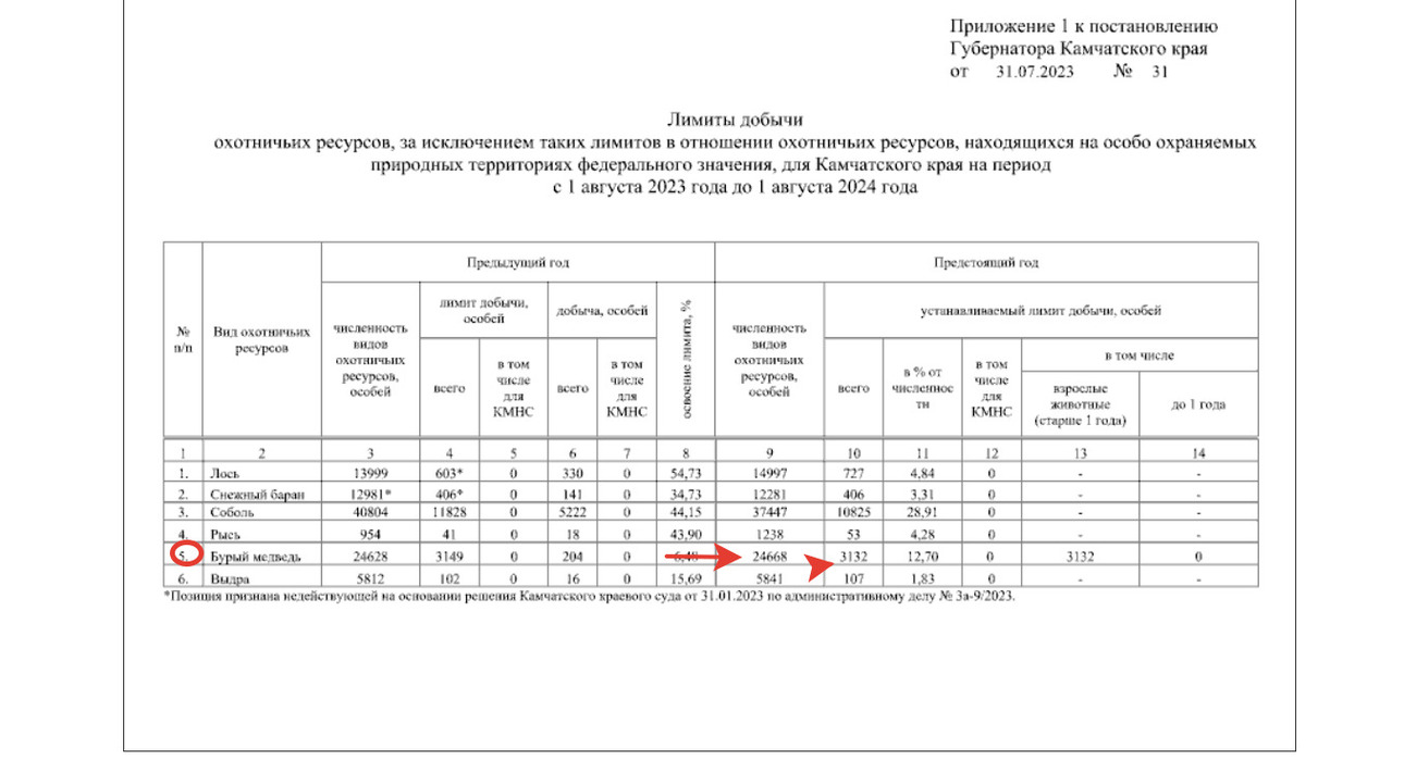 Изображение Лимиты добычи охотничьих ресурсов на период с 1 августа 2023 г. по 1 августа 2024 г.