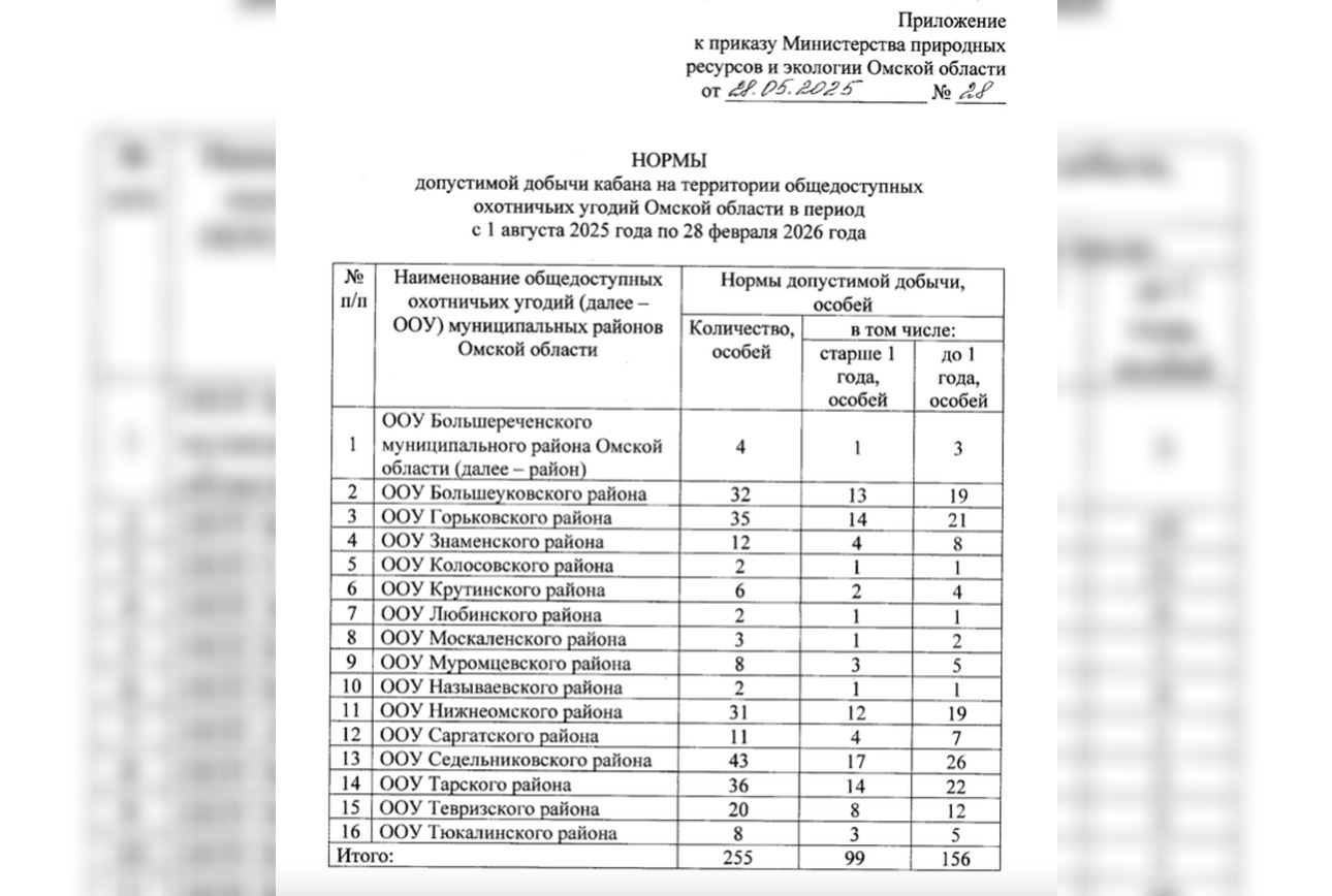 Изображение Министерство природных ресурсов и экологии Омской области