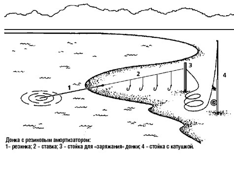 Изображение Когда выручает «резинка» 