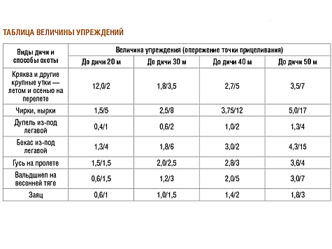 Изображение Сила упреждения