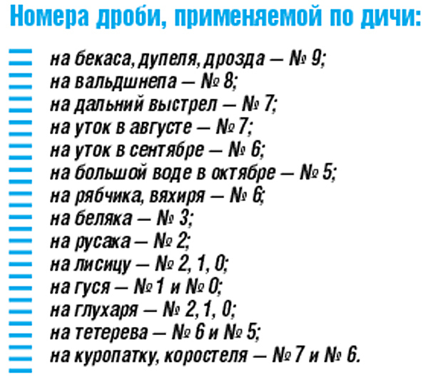 Дробь номер первый. Номера дроби для охоты 12 Калибр. Патроны 12 калибра для охоты номер дроби. Таблица дроби на дичь 12 калибра. Таблица дроби для охоты 12 Калибр.