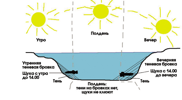 Как искать судака зимой по карте глубин