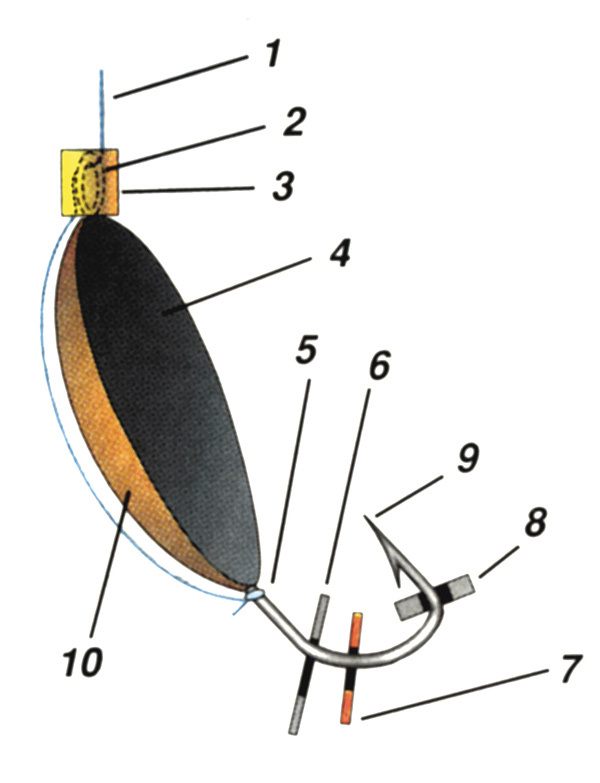 Изображение Рис. 2. Оснащение окуневой «нимфы»:
1 – леска; 2 – колечко крючка; 3 – головка;
4 – тело мормышки; 5 – узелок; 6 – кембрик «крыло»; 7 – игровой кембрик; 8 – стопор;
9 – бородка крючка; 10 – коронка.