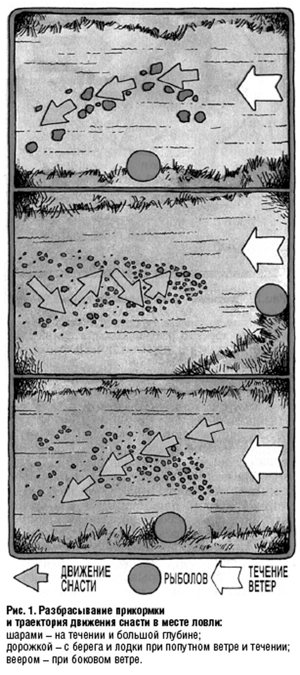 Изображение Рисунок автора.