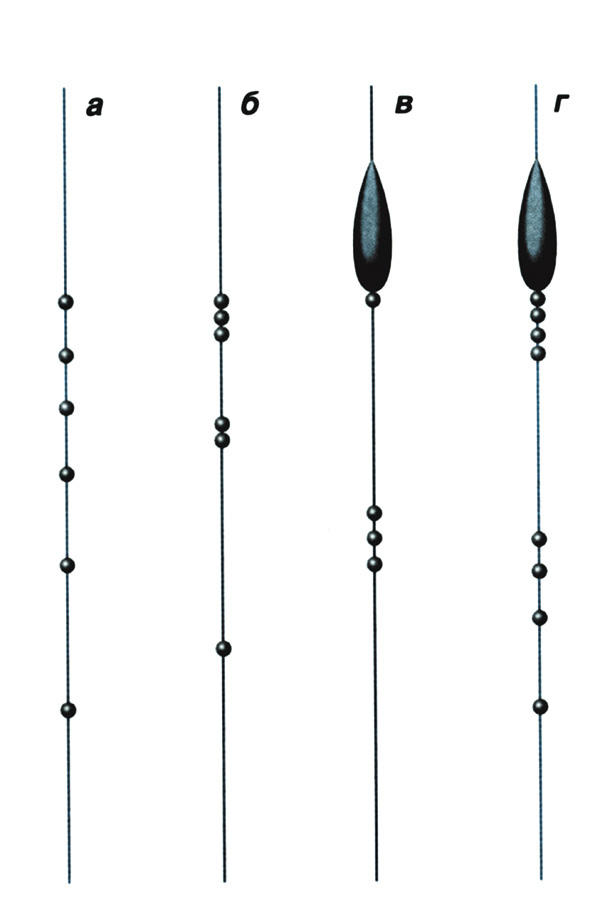 Изображение Рис.2.
Распределенная (а, б), концентрированная (в) и комбинированная (г) огрузки
поплавочной снасти.