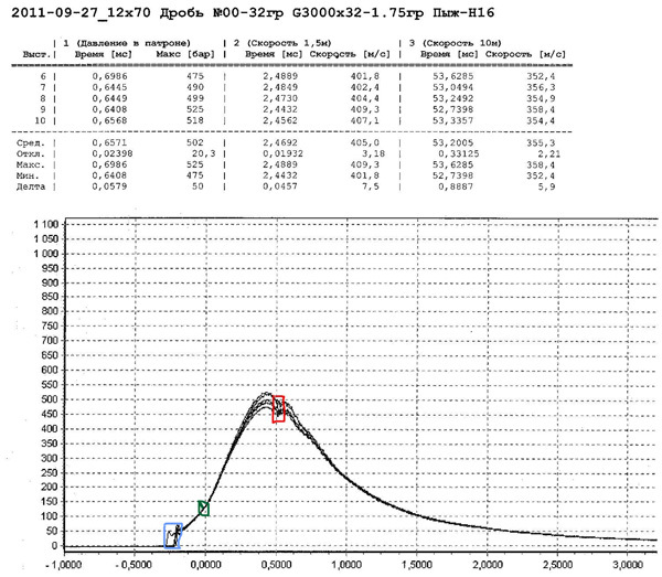 Изображение Иллюстрация предоставлена автором