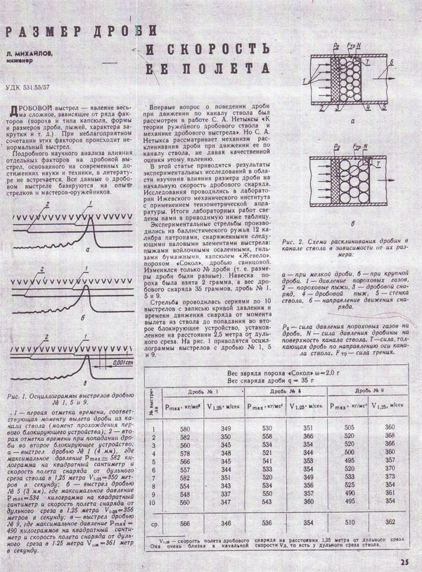 Изображение "Охота и охотничье хозяйство" № 7 за 1964 год