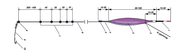 Изображение Рис.1. 
Типичная спортивная оснастка для ловли карасей: 
1 — антенна; 2 — колечко; 
3 — тело поплавка; 4 — киль; 
5 — кембрик; 6 — леска; 
7 — основная огрузка; 
8 — подпасок; 9 — поводок; 
10 — крючок. 