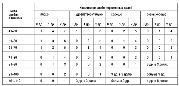 Изображение Таблица 1. Равномерность по 16-дольной мишени
 