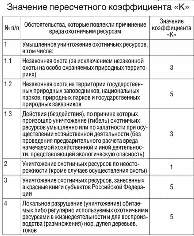 Повышается лм надбавка за выслугу лет